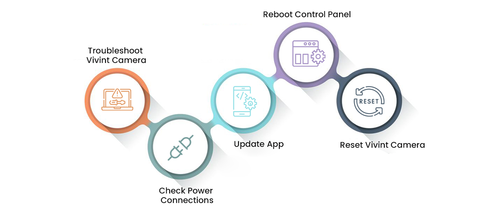 Troubleshooting Vivint Camera Not Working on App